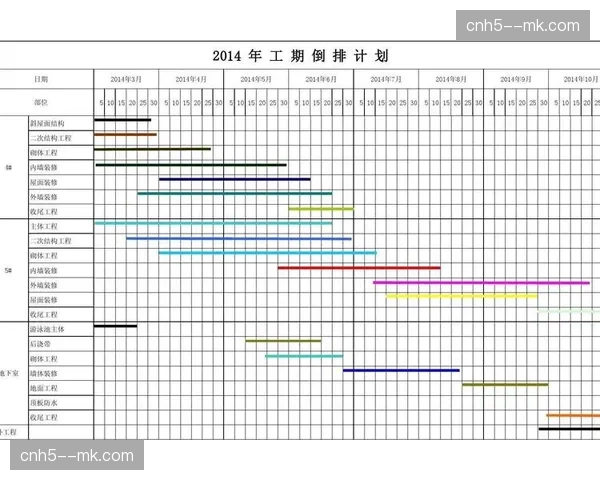 关键路径算法优化筹备工期 核心节点工期实现压缩