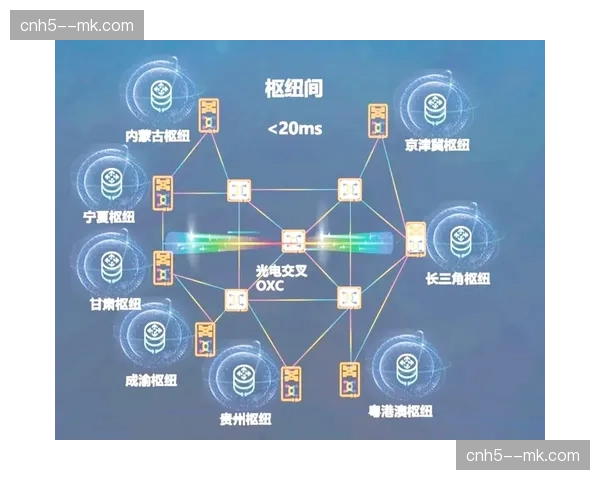 光纤传输骨干网再次扩容 赛事信号跨国回传成本本阶段普降 光纤传输骨干网再次扩容 赛事信号跨国回传成本本阶段普降